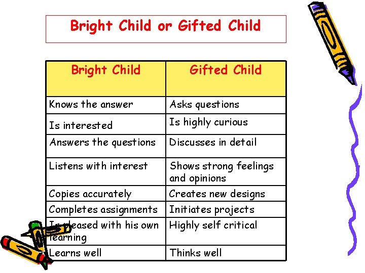 Bright Child or Gifted Child Bright Child Gifted Child Knows the answer Asks questions