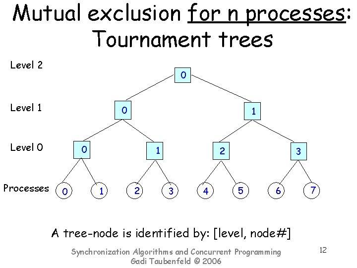 Mutual exclusion for n processes: Tournament trees Level 2 0 Level 1 0 Level