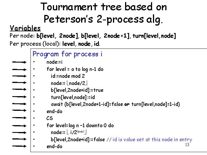 Tournament tree based on Peterson’s 2 -process alg. Variables Per node: b[level, 2 node],