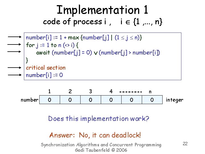 Implementation 1 code of process i , i {1 , . . . ,