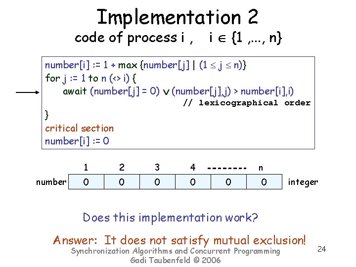 Implementation 2 code of process i , i {1 , . . . ,