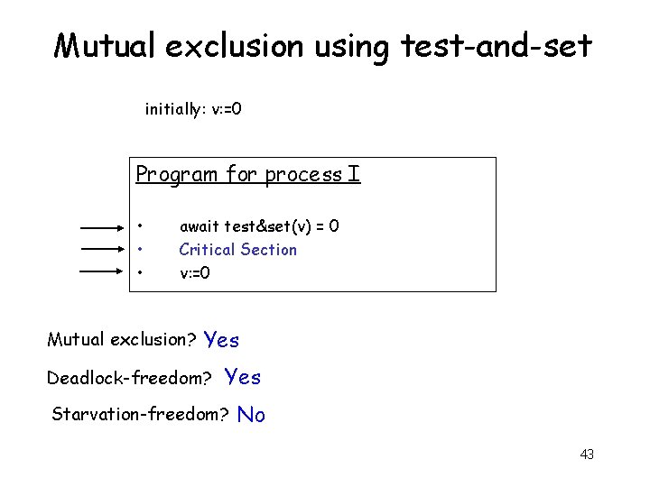 Mutual exclusion using test-and-set initially: v: =0 Program for process I • • •