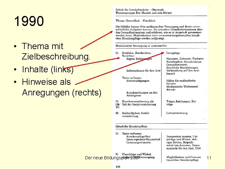 1990 • Thema mit Zielbeschreibung. • Inhalte (links) • Hinweise als Anregungen (rechts) Der