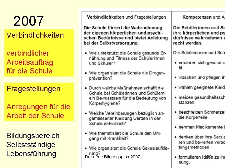 2007 Verbindlichkeiten verbindlicher Arbeitsauftrag für die Schule Fragestellungen Anregungen für die Arbeit der Schule