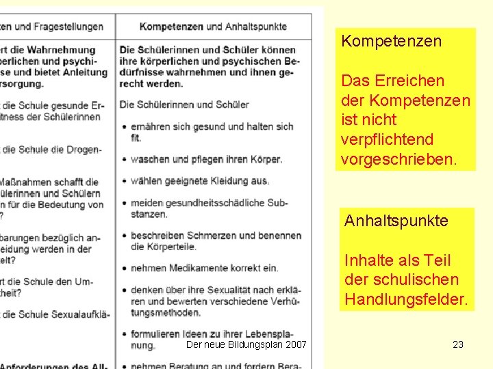 2007 Kompetenzen Das Erreichen der Kompetenzen ist nicht verpflichtend vorgeschrieben. Anhaltspunkte • Bildungsbereich Selbstständige