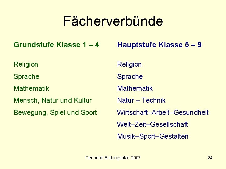 Fächerverbünde Grundstufe Klasse 1 – 4 Hauptstufe Klasse 5 – 9 Religion Sprache Mathematik