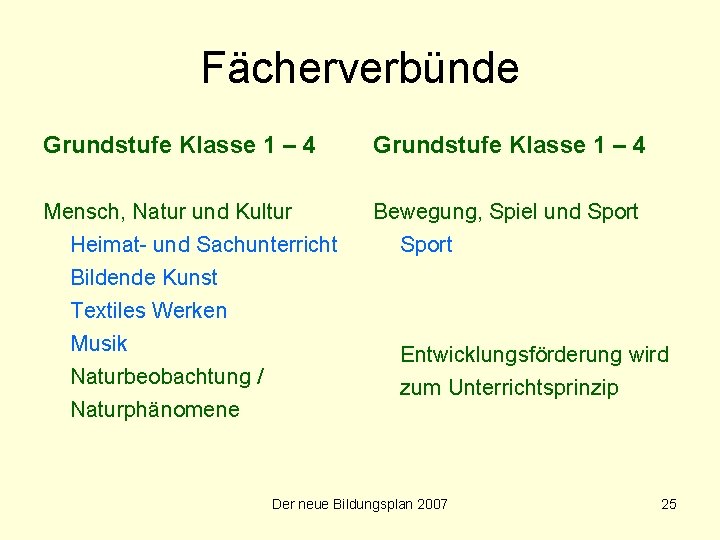 Fächerverbünde Grundstufe Klasse 1 – 4 Mensch, Natur und Kultur Heimat- und Sachunterricht Bewegung,