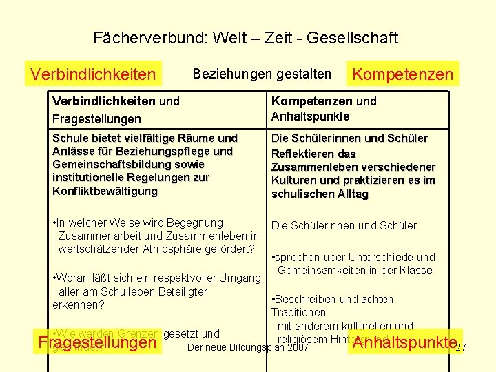 Fächerverbund: Welt – Zeit - Gesellschaft Verbindlichkeiten Beziehungen gestalten Kompetenzen Verbindlichkeiten und Fragestellungen Kompetenzen