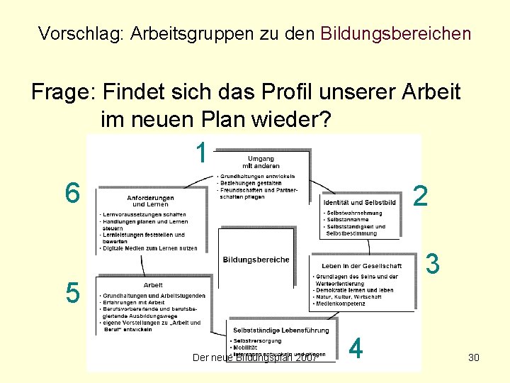 Vorschlag: Arbeitsgruppen zu den Bildungsbereichen Frage: Findet sich das Profil unserer Arbeit im neuen