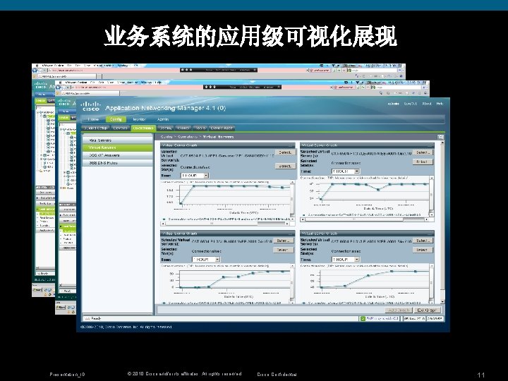 业务系统的应用级可视化展现 Presentation_ID © 2010 Cisco and/or its affiliates. All rights reserved. Cisco Confidential 11
