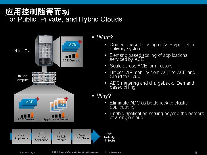 应用控制随需而动 For Public, Private, and Hybrid Clouds § What? • Demand based scaling of