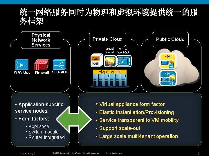 统一网络服务同时为物理和虚拟环境提供统一的服 务框架 Physical Network Services Private Cloud Public Cloud Virtual Firewall WAN Opt VDC-1