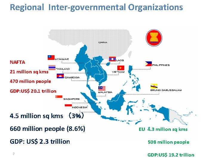 Regional Inter-governmental Organizations NAFTA 21 million sq kms 470 million people GDP: US$ 20.