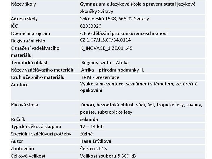 Název školy Adresa školy IČO Operační program Registrační číslo Označení vzdělávacího materiálu Tematická oblast