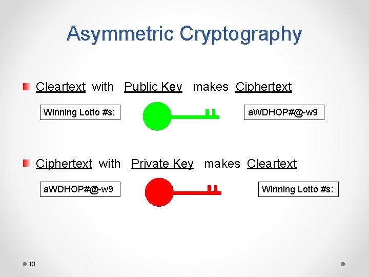 Asymmetric Cryptography Cleartext with Public Key makes Ciphertext Winning Lotto #s: a. WDHOP#@-w 9