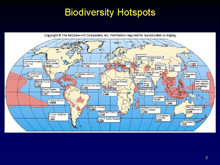 Biodiversity Hotspots 9 