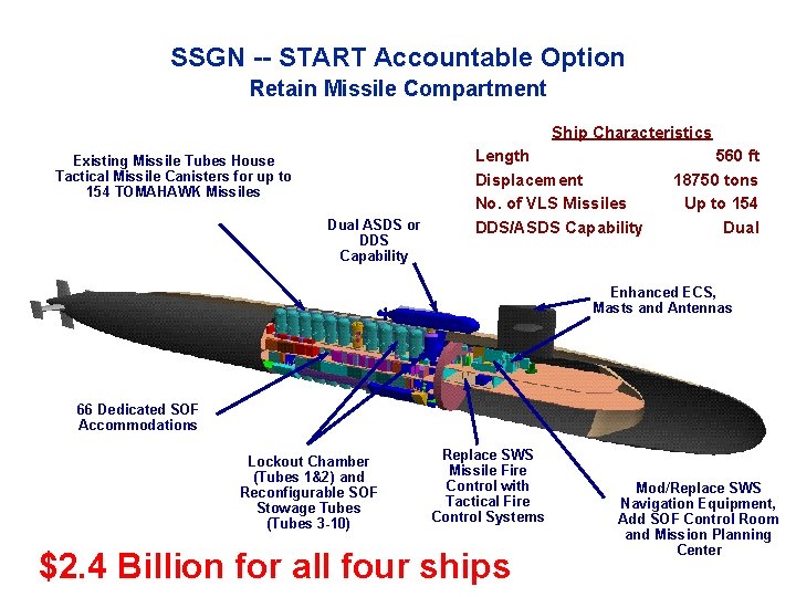 SSGN -- START Accountable Option Retain Missile Compartment Ship Characteristics Existing Missile Tubes House