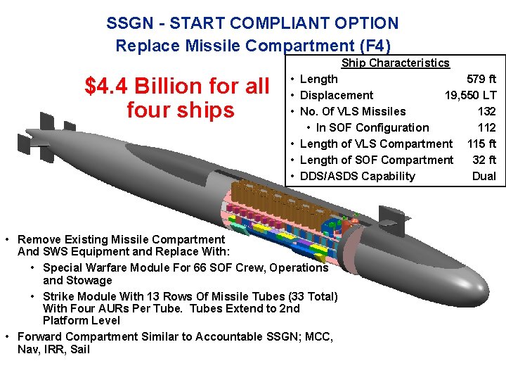 SSGN - START COMPLIANT OPTION Replace Missile Compartment (F 4) Ship Characteristics $4. 4