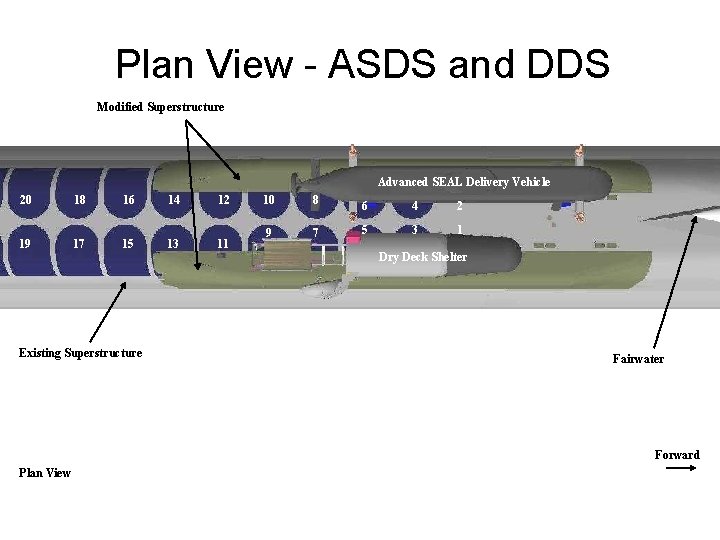 Plan View - ASDS and DDS Modified Superstructure Advanced SEAL Delivery Vehicle 20 18