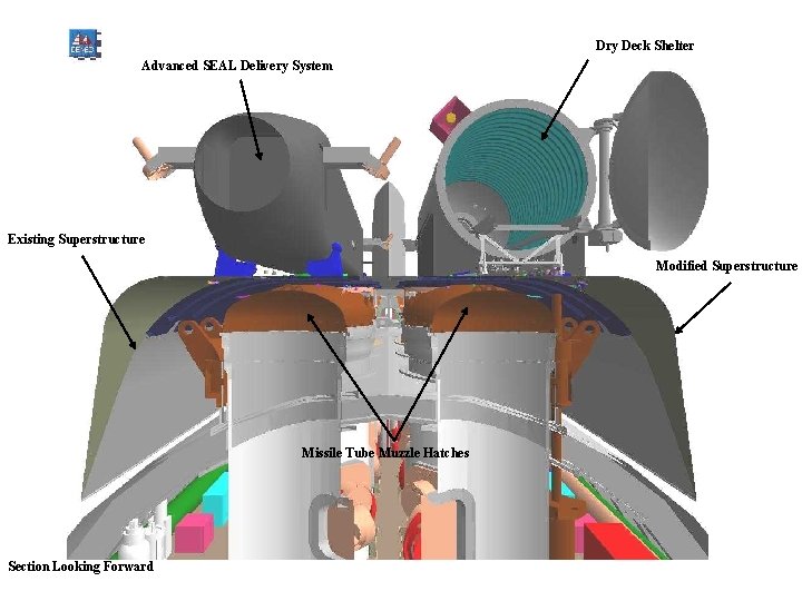 Dry Deck Shelter Advanced SEAL Delivery System Existing Superstructure Modified Superstructure Missile Tube Muzzle