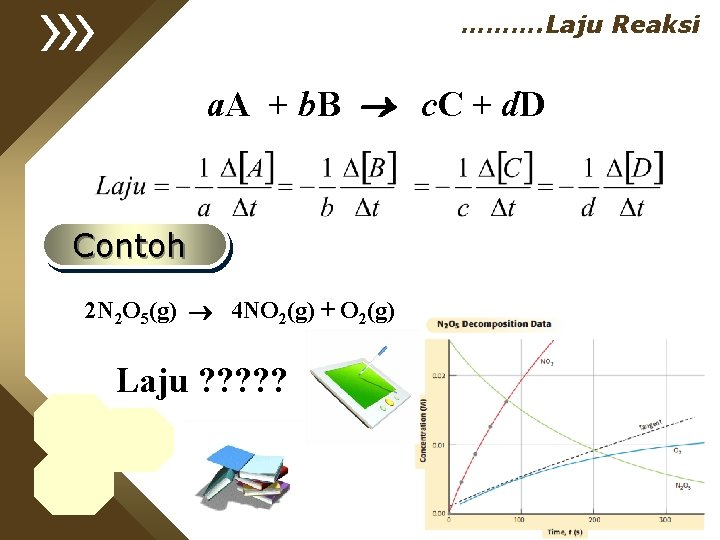 ………. Laju Reaksi a. A + b. B c. C + d. D Contoh