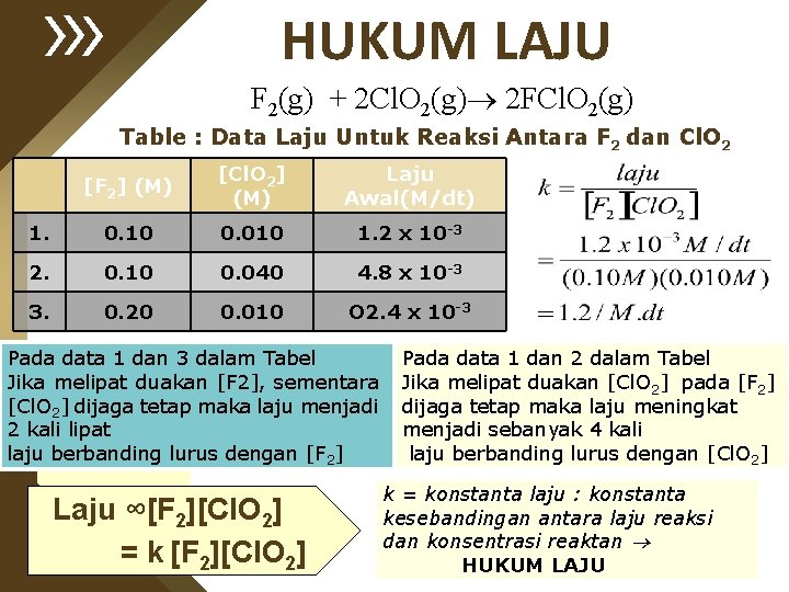 HUKUM LAJU F 2(g) + 2 Cl. O 2(g) 2 FCl. O 2(g) Table
