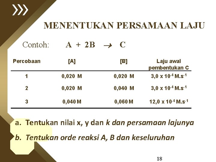 MENENTUKAN PERSAMAAN LAJU Contoh: A + 2 B C Percobaan [A] [B] Laju awal