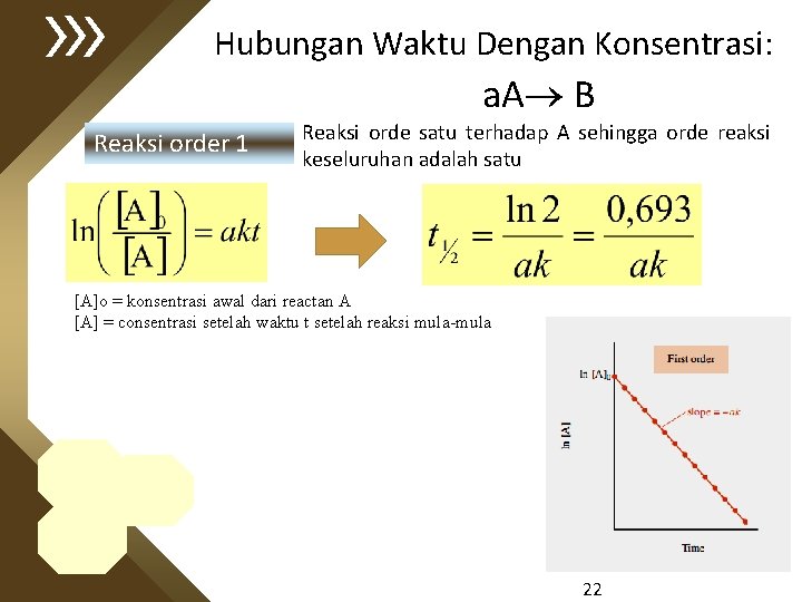 Hubungan Waktu Dengan Konsentrasi: a. A B Reaksi order 1 Reaksi orde satu terhadap