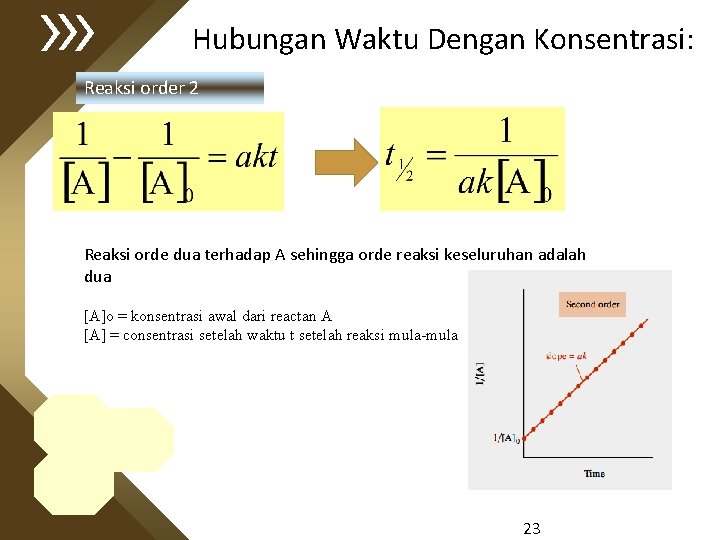 Hubungan Waktu Dengan Konsentrasi: Reaksi order 2 Reaksi orde dua terhadap A sehingga orde