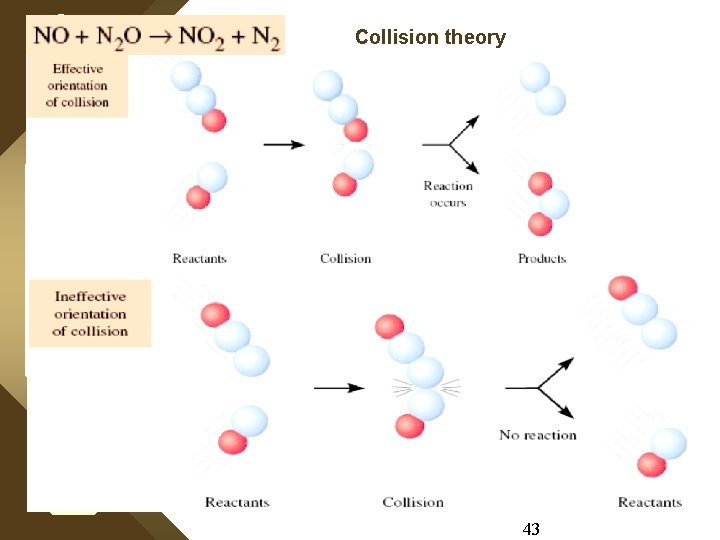 Collision theory 43 