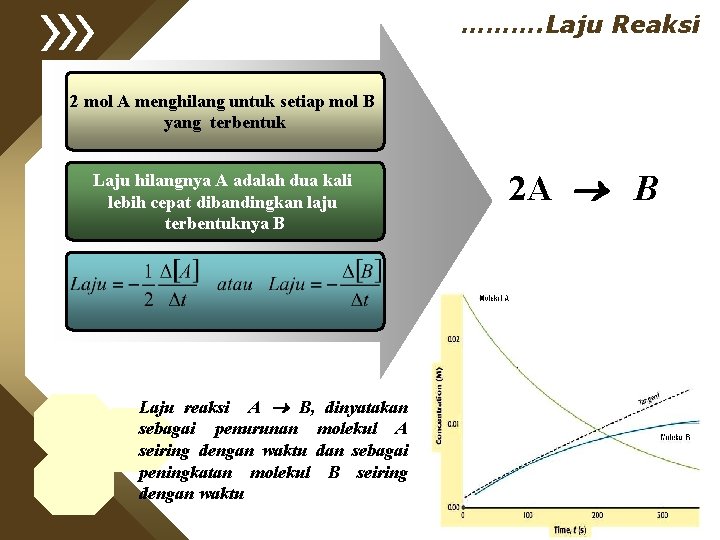 ………. Laju Reaksi 2 mol A menghilang untuk setiap mol B yang terbentuk Laju