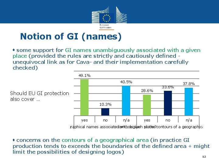 Notion of GI (names) • some support for GI names unambiguously associated with a
