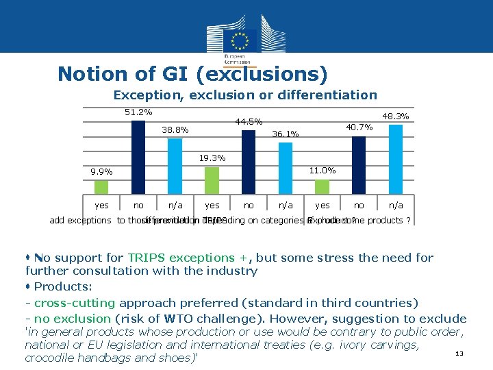 Notion of GI (exclusions) Exception, exclusion or differentiation 51. 2% 48. 3% 44. 5%