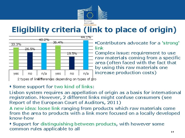 Eligibility criteria (link to place of origin) 40. 2% 33. 3% 44. 1% 36.
