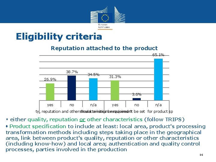 Eligibility criteria Reputation attached to the product 65. 1% 38. 7% 34. 5% 26.