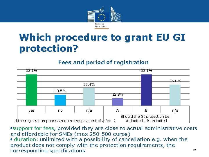 Which procedure to grant EU GI protection? Fees and period of registration 52. 1%