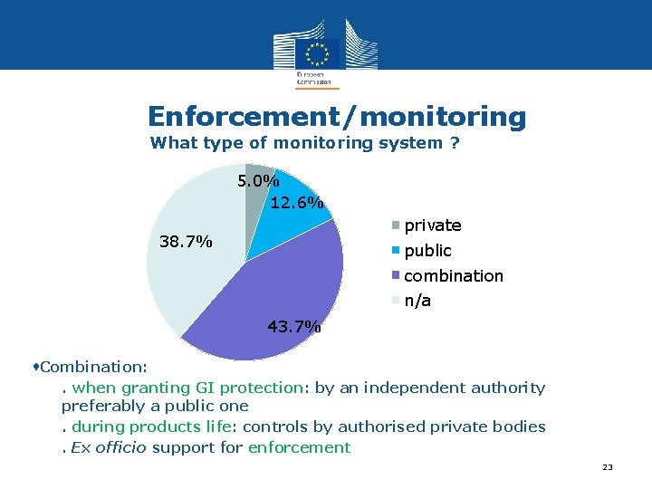 Enforcement/monitoring What type of monitoring system ? 5. 0% 12. 6% private 38. 7%