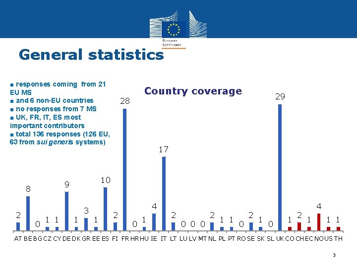 General statistics ■ responses coming from 21 EU MS ■ and 6 non-EU countries