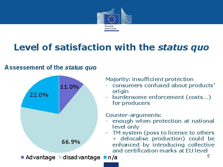 Level of satisfaction with the status quo Assessement of the status quo 11. 0%