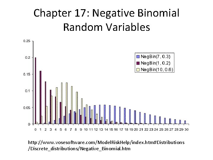 Chapter 17: Negative Binomial Random Variables http: //www. vosesoftware. com/Model. Risk. Help/index. htm#Distributions /Discrete_distributions/Negative_Binomial.