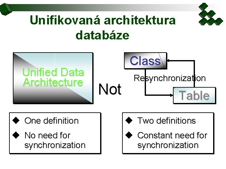  Unifikovaná architektura databáze Unified Data Architecture Class Not Resynchronization Table u One definition