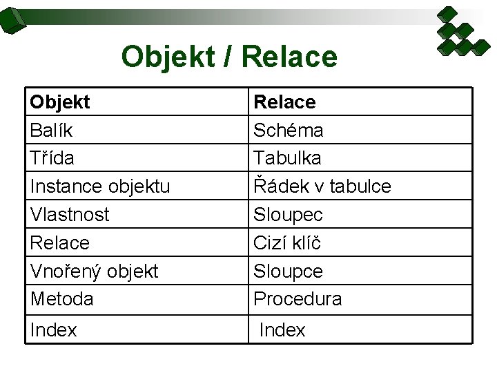 Objekt / Relace Objekt Balík Třída Instance objektu Vlastnost Relace Vnořený objekt Metoda Relace