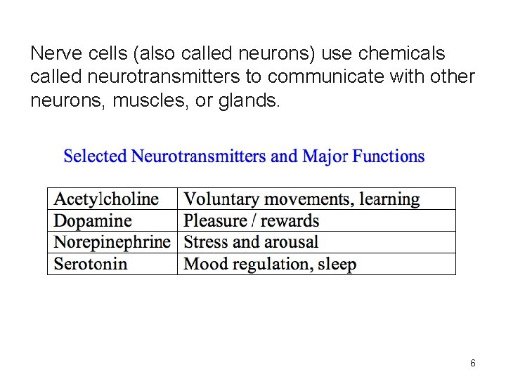 Nerve cells (also called neurons) use chemicals called neurotransmitters to communicate with other neurons,