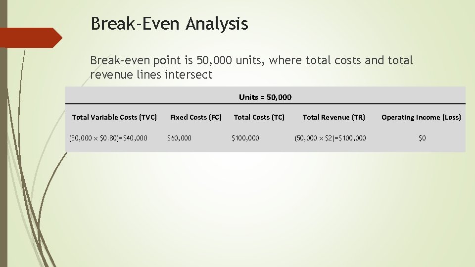 Break-Even Analysis Break-even point is 50, 000 units, where total costs and total revenue