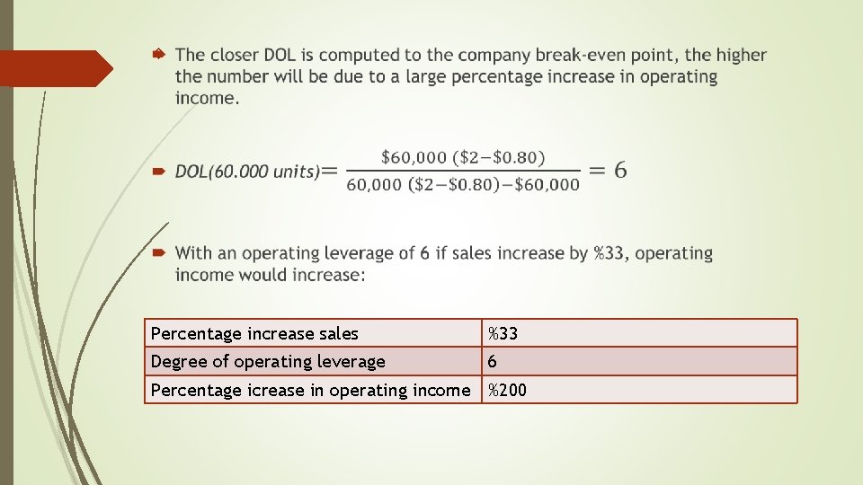  Percentage increase sales %33 Degree of operating leverage 6 Percentage icrease in operating