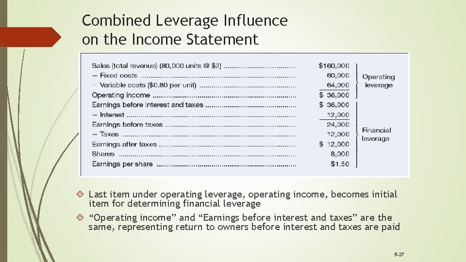 Combined Leverage Influence on the Income Statement Last item under operating leverage, operating income,