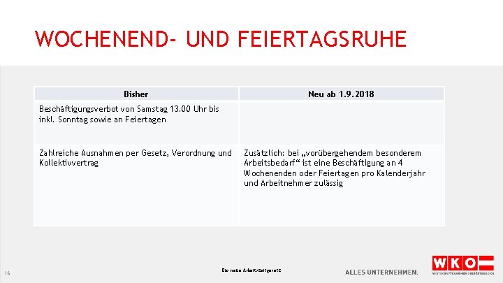WOCHENEND- UND FEIERTAGSRUHE Bisher Neu ab 1. 9. 2018 Beschäftigungsverbot von Samstag 13. 00