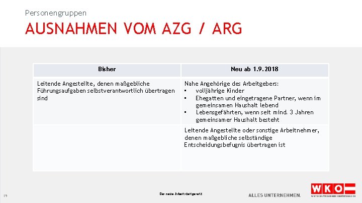 Personengruppen AUSNAHMEN VOM AZG / ARG Bisher Neu ab 1. 9. 2018 Leitende Angestellte,