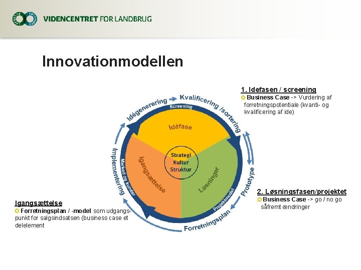 Innovationmodellen 1. Idefasen / screening Business Case -> Vurdering af forretningspotentiale (kvanti- og kvalificering