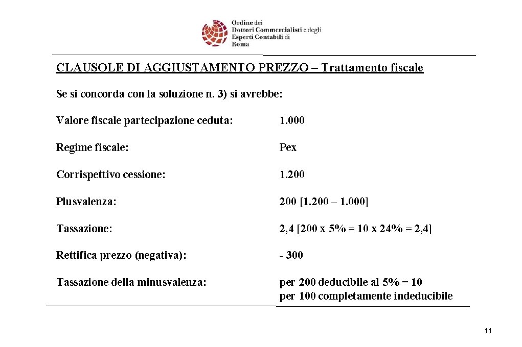 CLAUSOLE DI AGGIUSTAMENTO PREZZO – Trattamento fiscale Se si concorda con la soluzione n.
